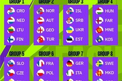 Loting EK-handbal 2028