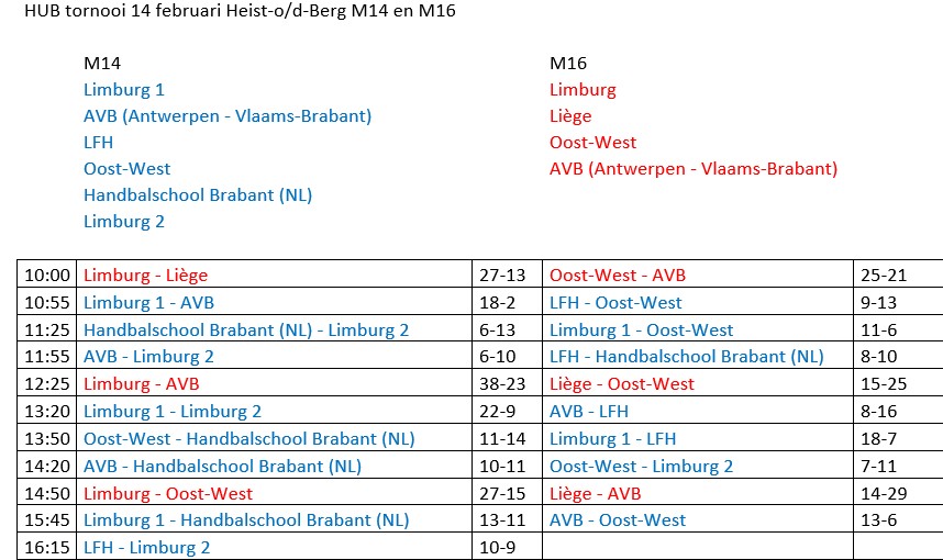 Uitslagen en standen