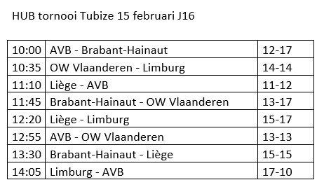 Tubize
